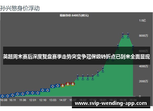 英超周末赛后深度复盘赛季走势突变争冠保级转折点已到来全面显现 英超周末赛后深度复盘赛季走势突变争冠保级转折点已到来全面显现