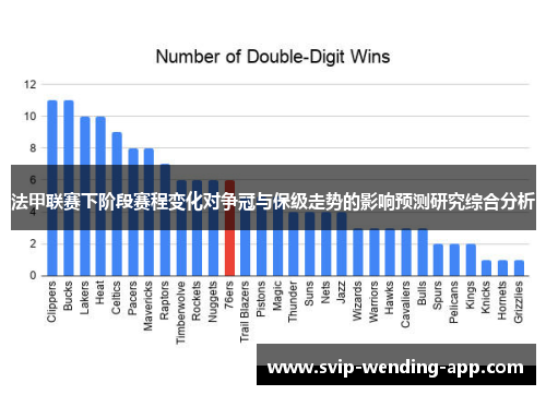法甲联赛下阶段赛程变化对争冠与保级走势的影响预测研究综合分析 法甲联赛下阶段赛程变化对争冠与保级走势的影响预测研究综合分析